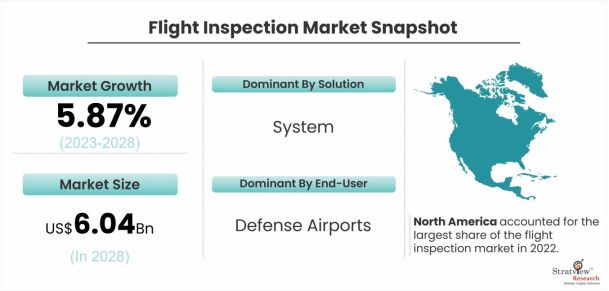 Flight-Inspection-Market-Dynamics